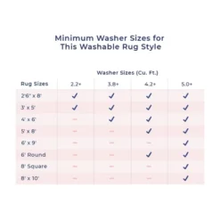 NuLOOM Maribel Geometric Machine Washable Indoor/Outdoor Area Rug -Home Improvement Store GUEST 9842d88b 3a18 430c b30f 38ccbc30f2c8